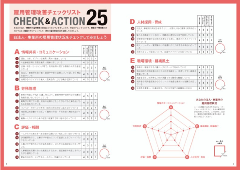 画像2：介護の雇用管理改善CHECK&ACTION25